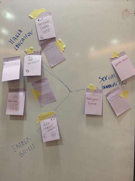 brainstorming at the DOIT workshop in Egypt