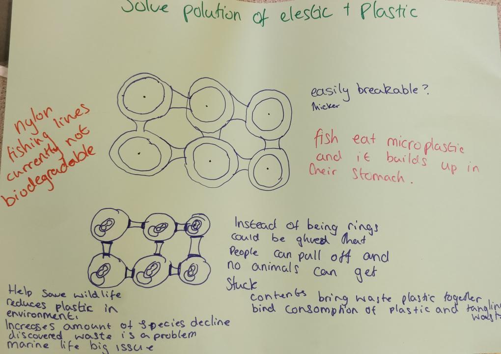 Elastics and plastics